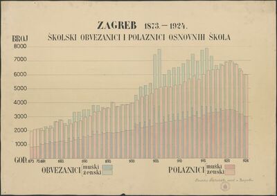 Statistički pregled : školski obveznici i polaznici osnovnih