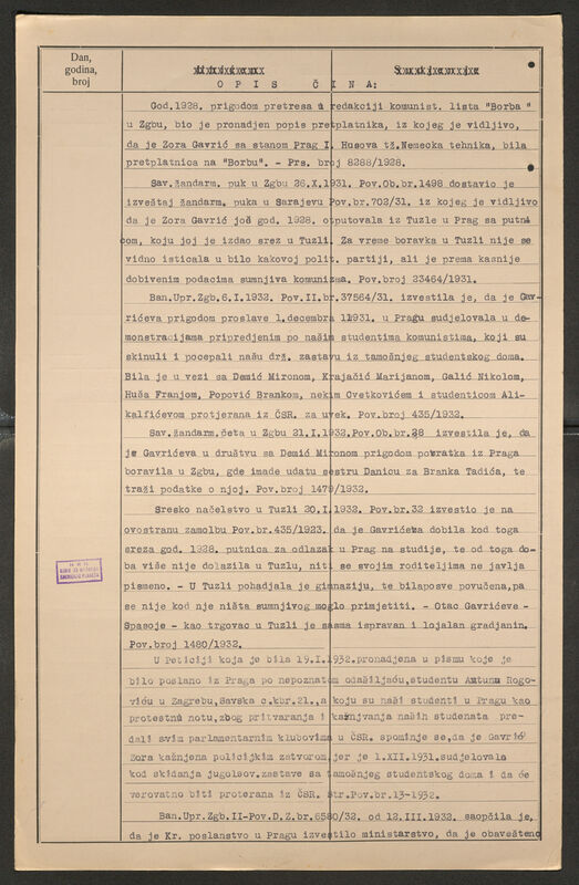 Vaner, Zora rođ. Gavrić, 1906. Policijski karton