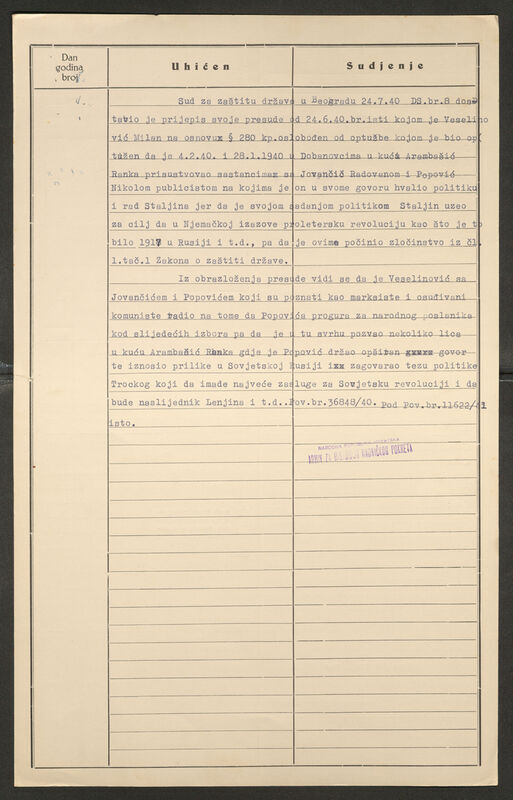 Veselinović, Milan, 15.6.1909. Policijski karton