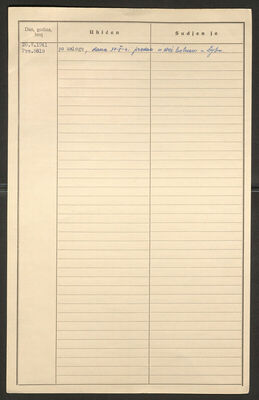 Schlesinger, Albert, 30.5.1901. Policijski karton