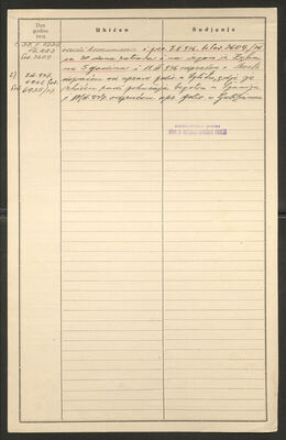 Stopar, Viktor, 12.12.1913. Policijski karton