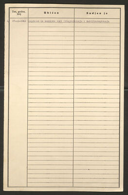 Postl, Katica, 9.11.1895. Policijski karton