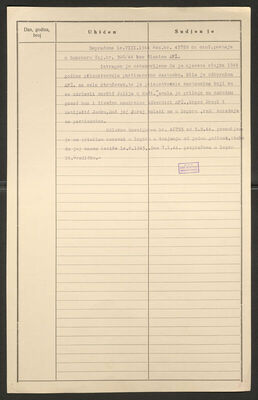 Runtas, Dora, 1898. Policijski karton