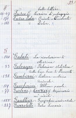 Catalogo della biblioteca Giovanni Antonia Martinuzzi = Popis knjižnice Giovannija Antonije Martinuzzi, Trieste/Trst, 1910., teka,rukopis, rukom numerirane str.