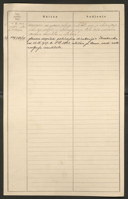 Šakić, Sava, 12.1.1912. Policijski karton