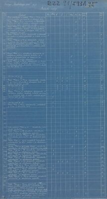 Stambena i trgovačka zgrada za eksploataciju drva, stolarske radnje/popis