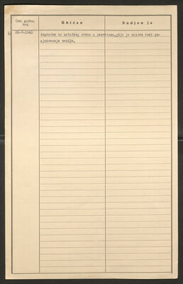 Sruk, Ivan, 1896. Policijski karton