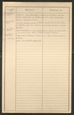 Urbanc, Martin, 24.12.1887. Policijski karton