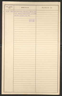 Šajković, Andro, 13.11.1883. Policijski karton