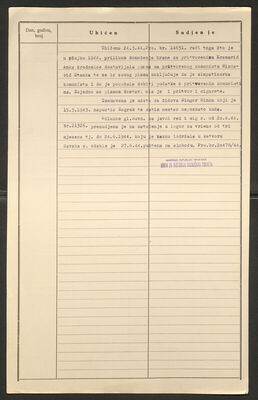 Singer, Ivka, 17.2.1908. Policijski karton