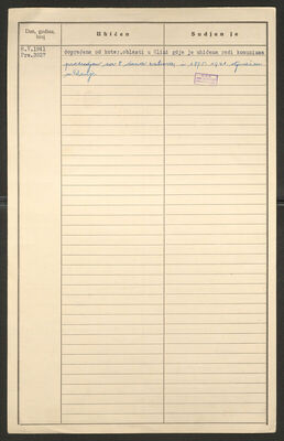 Resanović, Vasilj, 17.8.1904. Policijski karton