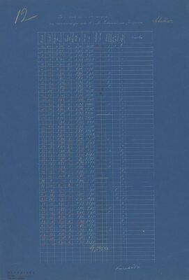 Vila Vrbanić, proračun: željezni nosači (pisana građa)