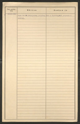 Todorović, Todor, 1896. Policijski karton