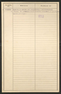 Savski, Marija, 3.10.1909. Policijski karton