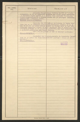 Ružić, Alojz, 21.6.1908. Policijski karton