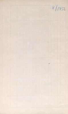 Nabava foto materijala