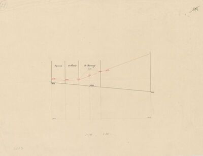 Vila Herzog, parcelacija/građevne čestice