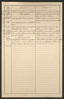 Schauer, Zdenko, 23.1.1894. Policijski karton