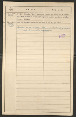 Travanjkić, Safet, 10.12.1918. Policijski karton