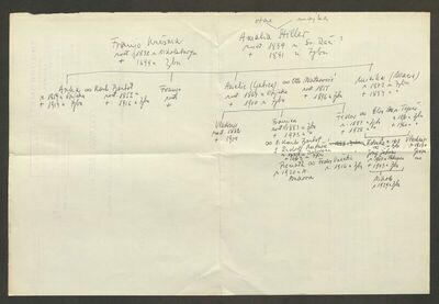 Rodoslovlje obitelji Krežma