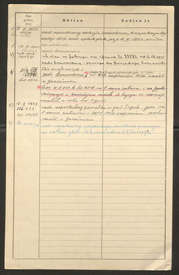 Popović, Slobodan, 17.5.1913. Policijski karton