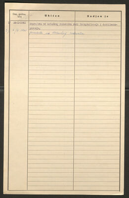 Rosenberg, Zora, 6.1.1882. Policijski karton